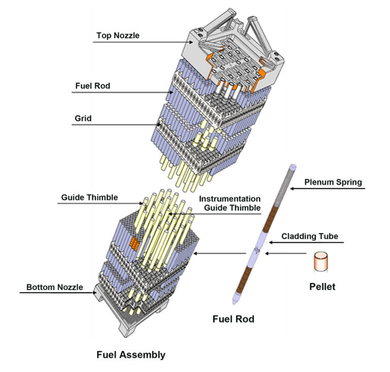 mhi-receives-order-to-supply-mox-fuel-assemblies-for-unit-3-of-genkai-nuclear-power-station,-kyushu-electric-power-co-inc.