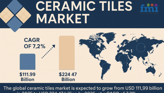 role-of-recycled-raw-materials-in-transforming-ceramic-tiles-manufacturing-and-market-competitiveness-|-fmi-study role-of-recycled-raw-materials-in-transforming-ceramic-tiles-manufacturing-and-market-competitiveness-|-fmi-study