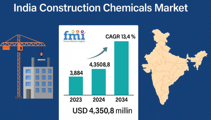 subsurface-science:-how-substrate-fit-&-microclimate-trends-are-redefining-india’s-construction-chemical-market subsurface-science:-how-substrate-fit-&-microclimate-trends-are-redefining-india’s-construction-chemical-market