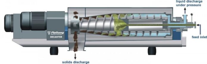 flottweg-highlights-decanter-and-separator-centrifuges-at-the-craft-brewers-conference-2025